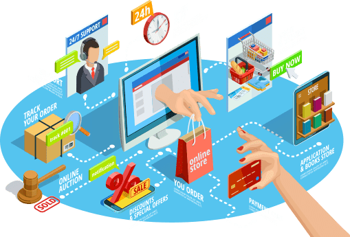 Benefits of E commerce to Business