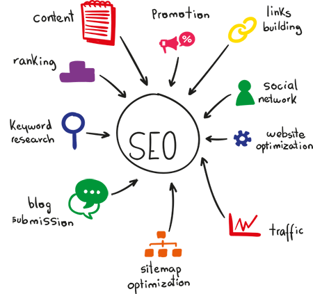 SEO Friendly Parameters For SEO Friendly Website.
