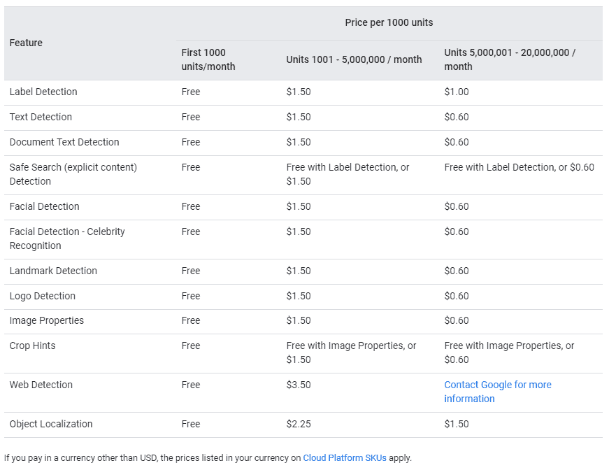 Google Cloud Vision API Pricing Table for Each Feature Per 1000 Units