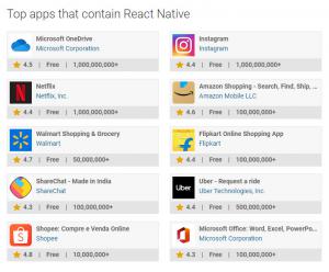 Top Apps That Contain React Native. 