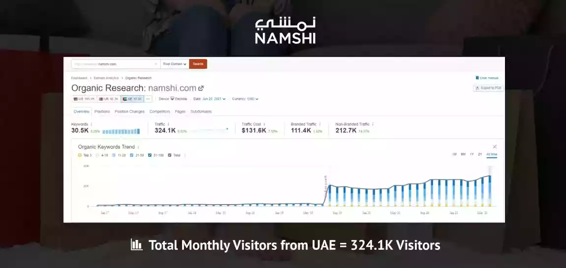 Namshi Monthly Traffic From UAE