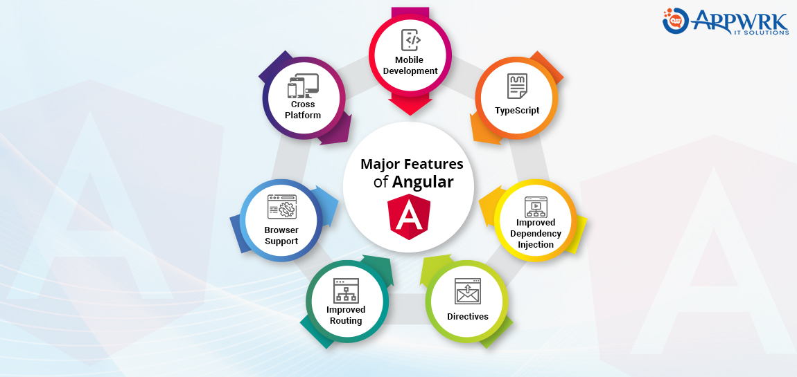 Features Of AngularJS 