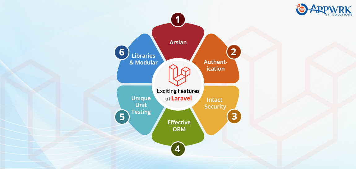 Features Of Laravel