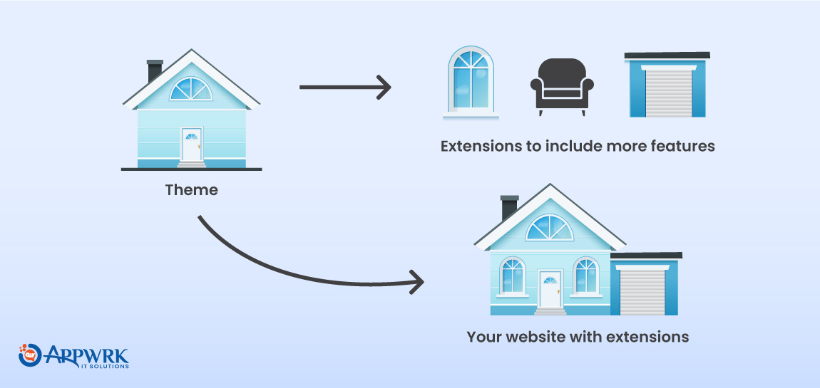 Wordpress Themes Vs. Template: Let’s Understand Analogy