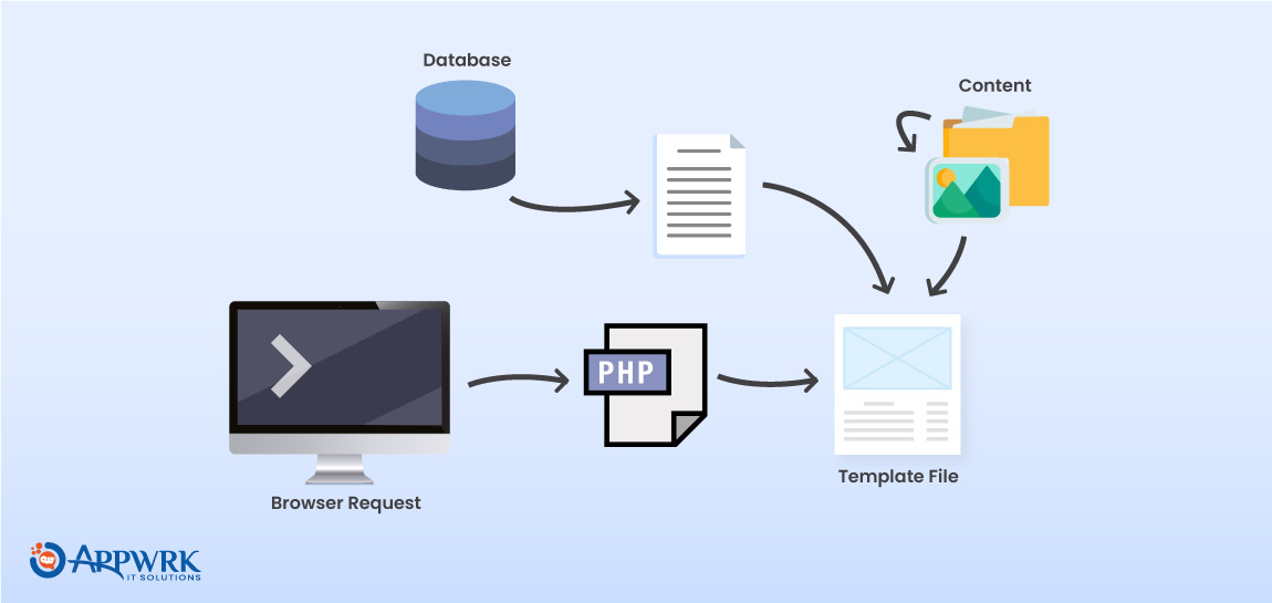 Wordpress Themes Made Of Process: fetches the images from the uploads folder