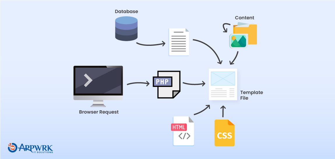 Wordpress Themes Made Of Process: style sheet