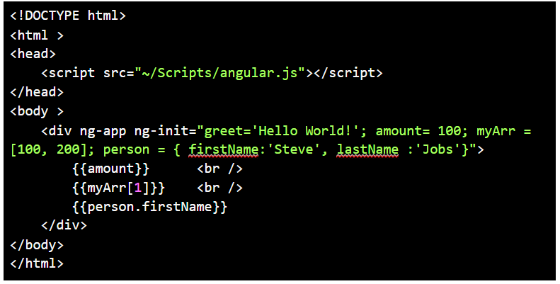 Example: Ng-Init Angularjs Directives.