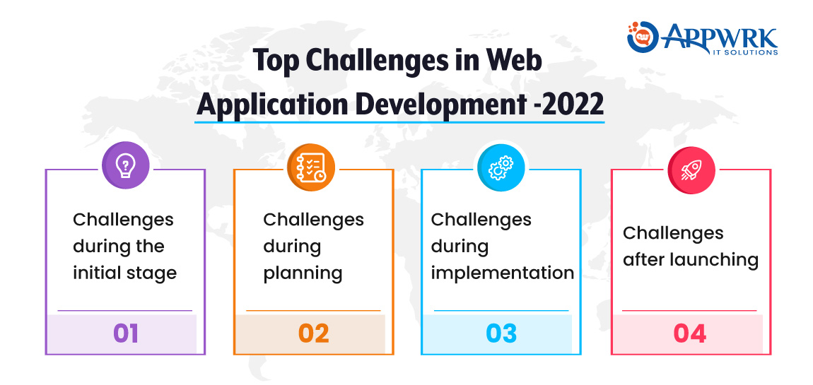 Major challenges in web application design and development