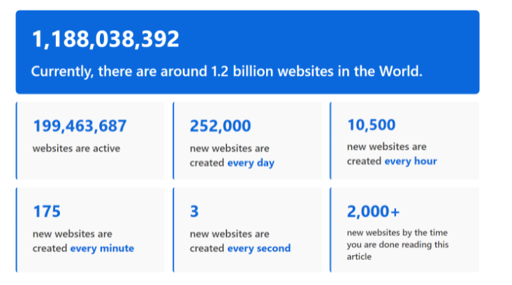 Stats of the rising competition in web applications. 