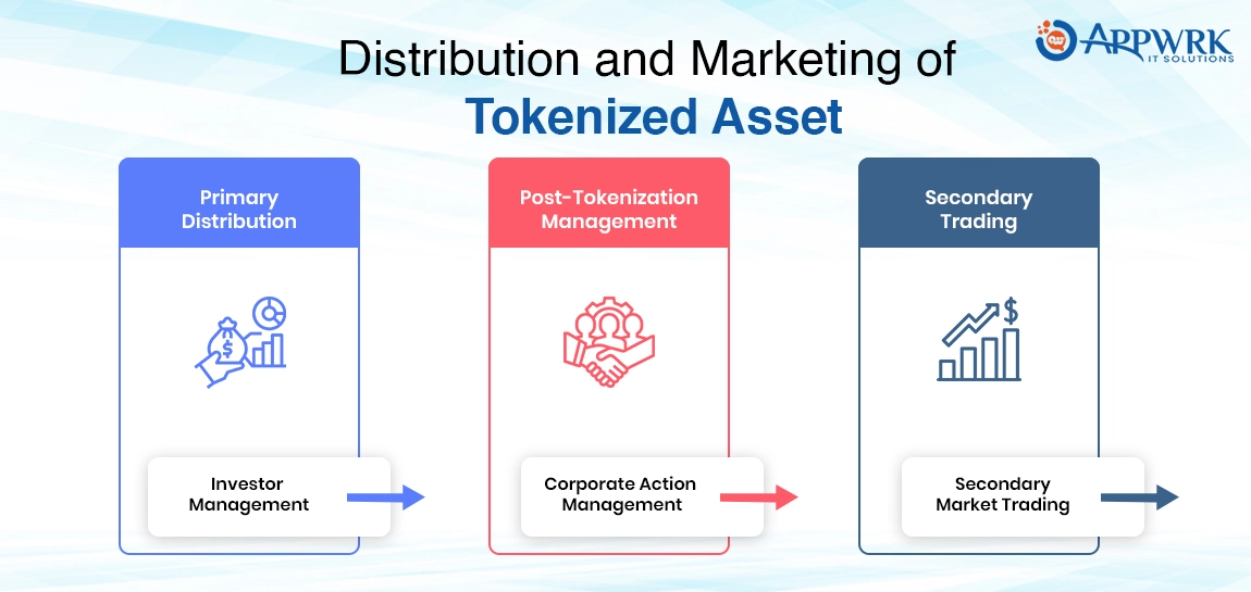 Distribution and Marketing of Tokenized Asset