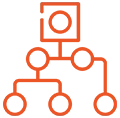 Active Directory Management