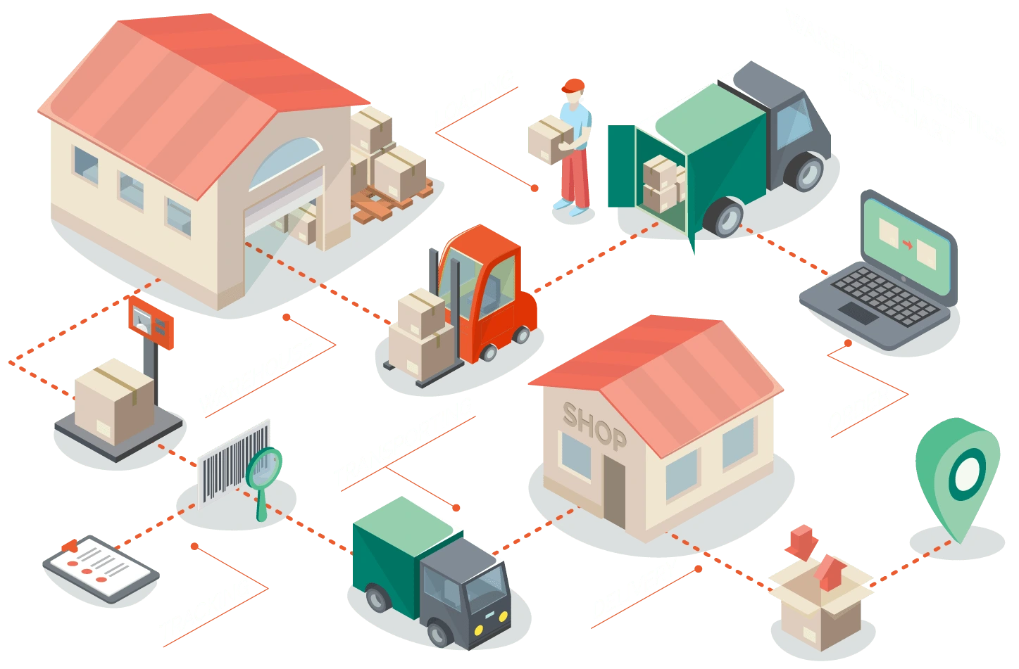 Warehouse Management System