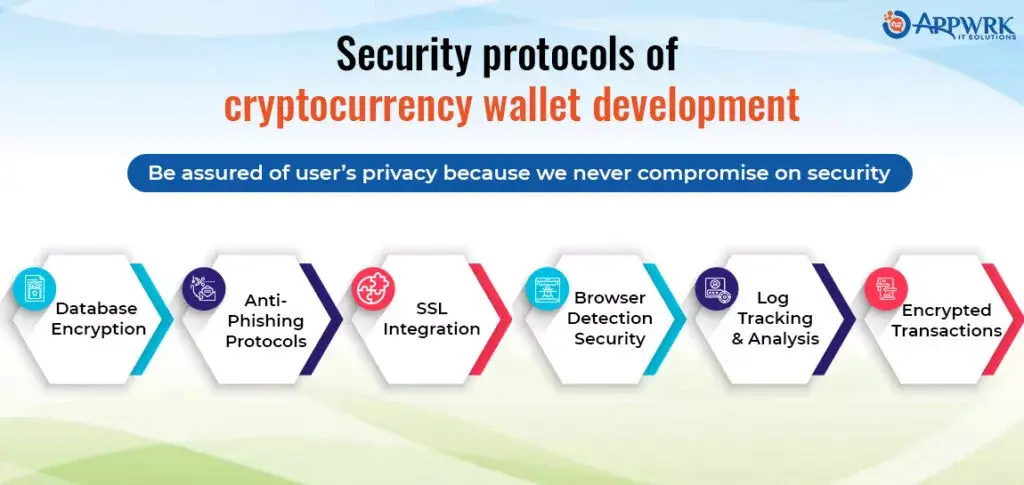 Security Protocols of Cryptocurrency Wallet Development
