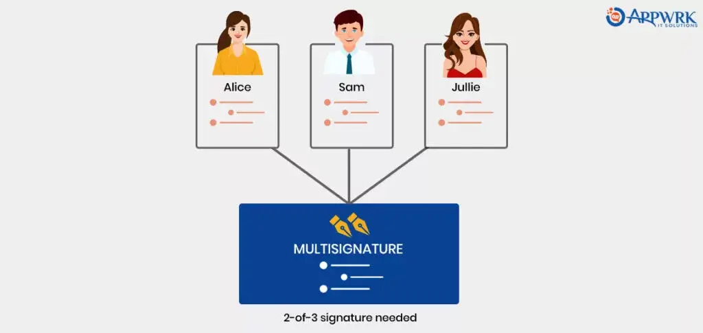 Multi-Signature