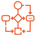 Workflow Analysis