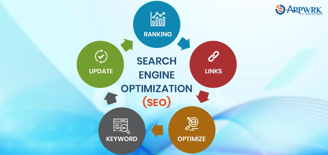 Search Engine optimization Process