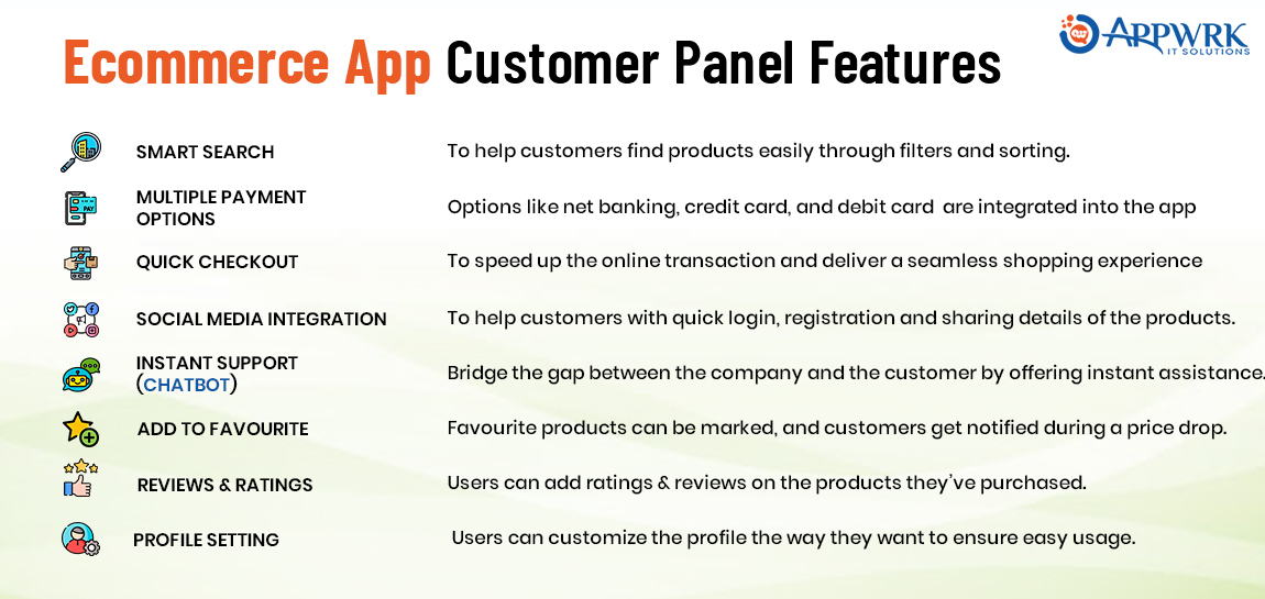 eCommerce App Customer Panel Features
