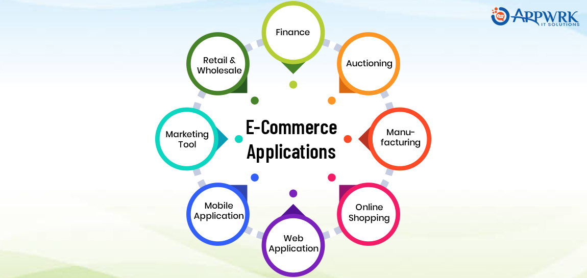 Types of eCommerce Applications - APPWRK