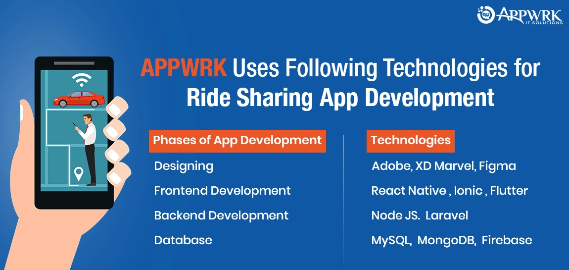 Ride sharing app development company - APPWRK IT Solutions