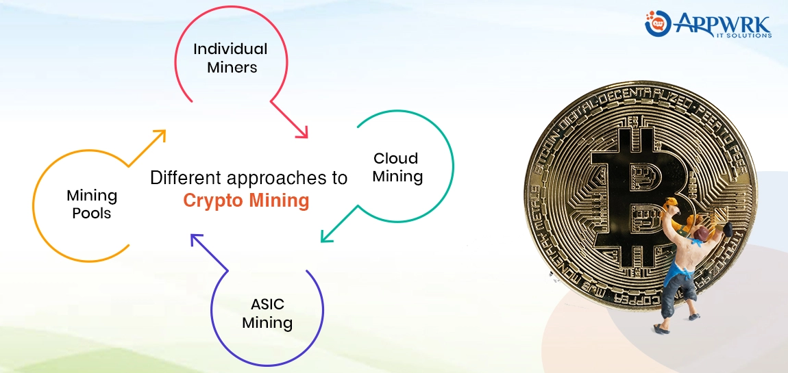  Different approaches to Crypto Mining 