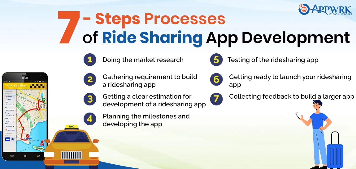 APPWRK Ridesharing App Development Process 