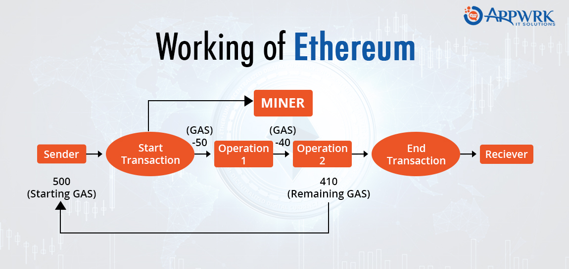 How does Ethereum work? 