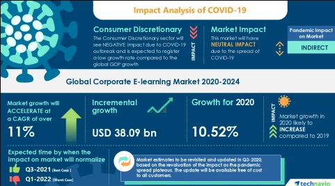 Impact Analysis oc Covid 19