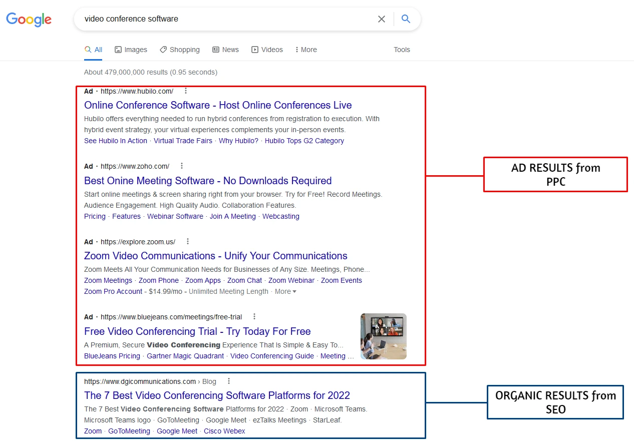 PPC vs SEO Search Results on Google
