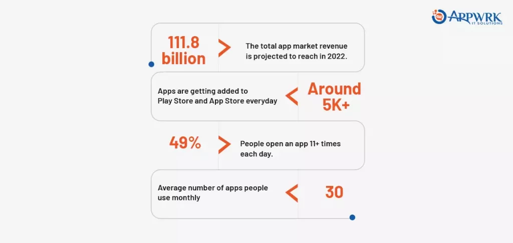 Mobile App Market Statistics