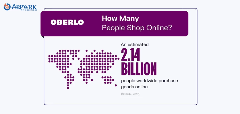 How Many People Shop Online?