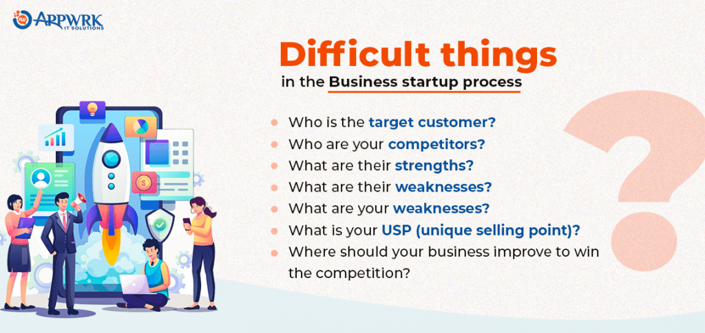 difficulties in starting a business | Appwrk