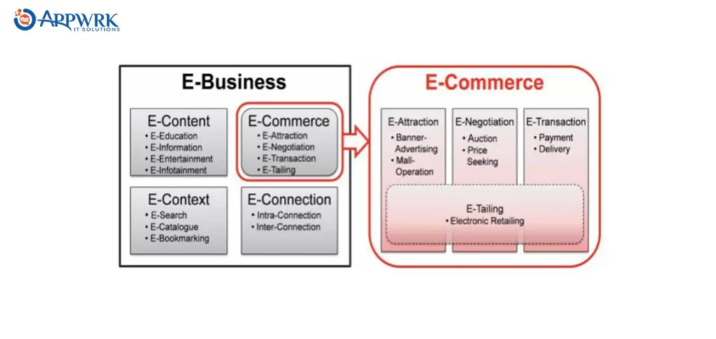 Types of Webflow Websites