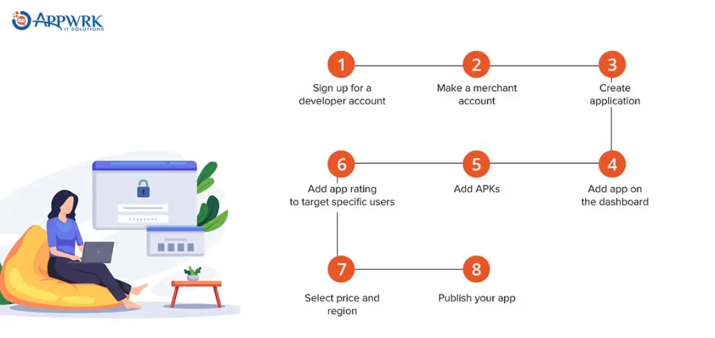 Step-by-Step Process to Launch App On Google Play Store