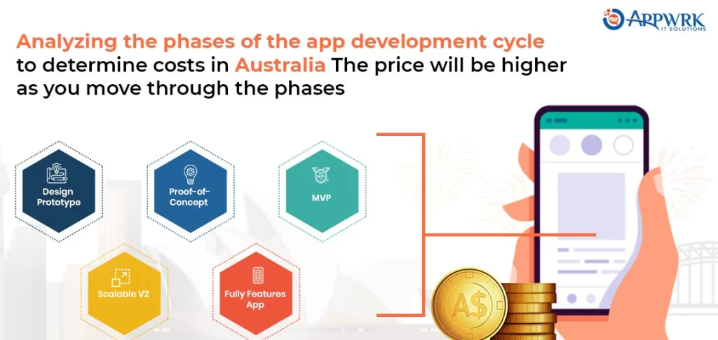 phases of app development cycle 