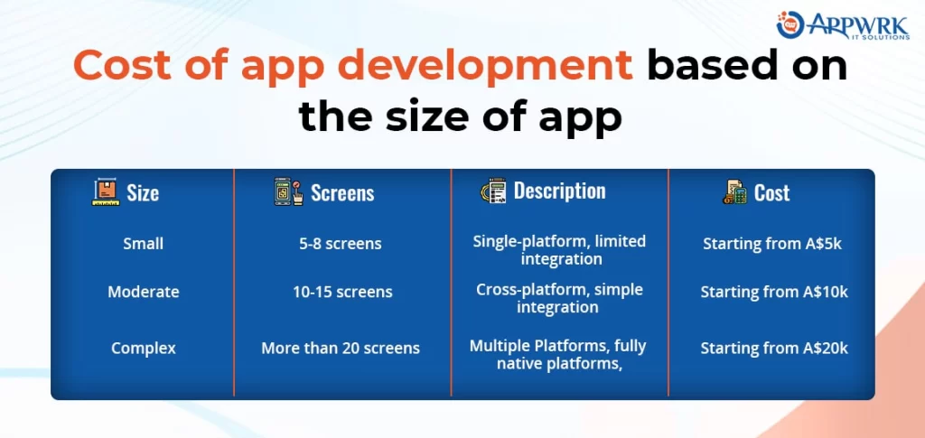 cost of app development based on the size of app