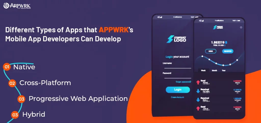 Types of Apps that APPWRK Mobile App Developers Can Develop