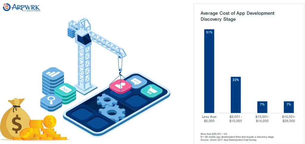 Cost of Mobile App Testing Services