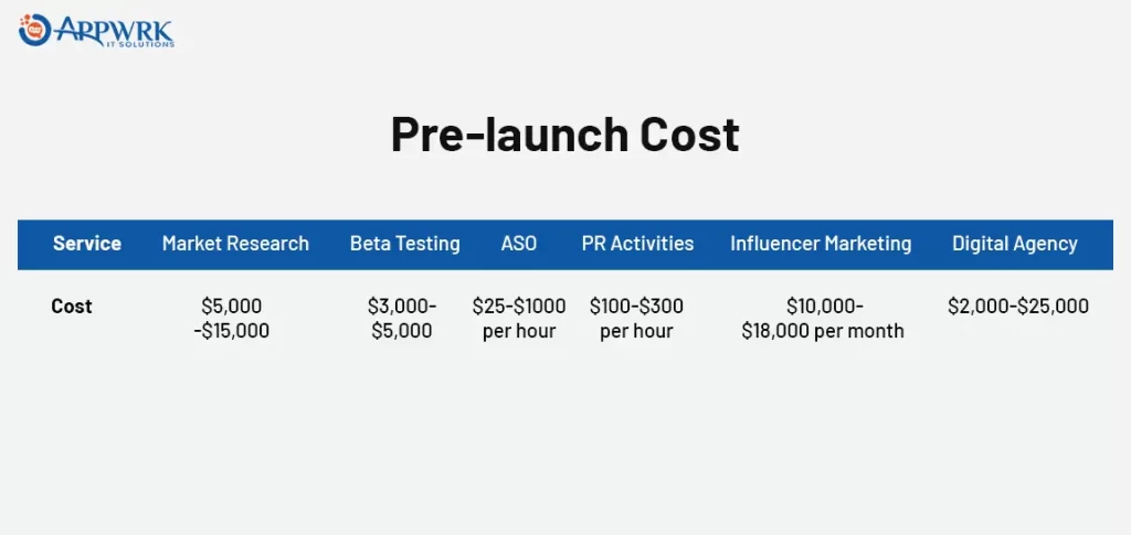 Pre-launch Cost
