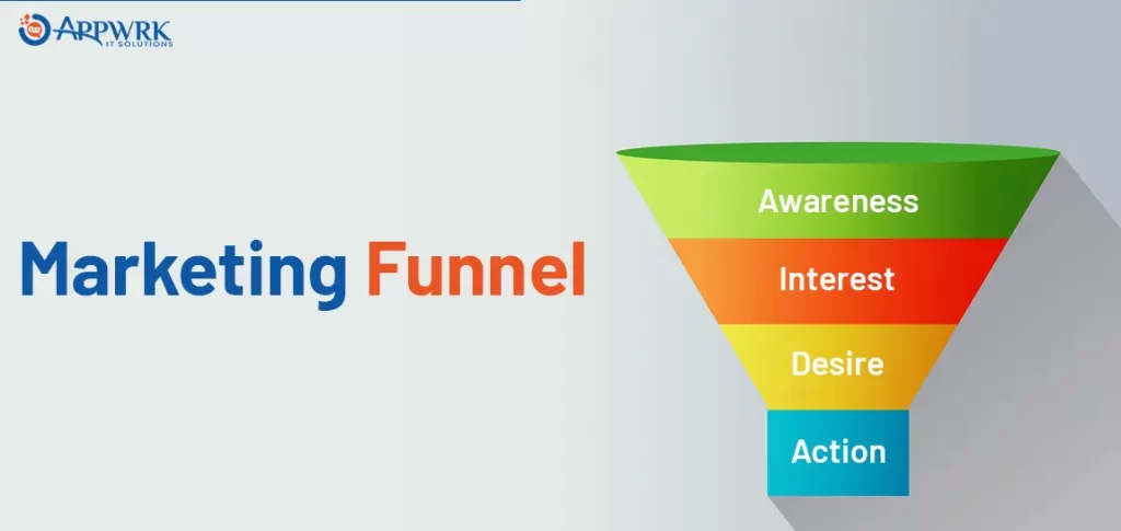 Assess Your App Marketing Funnel