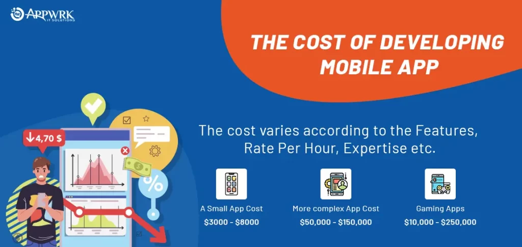 The Cost of Developing a Mobile App