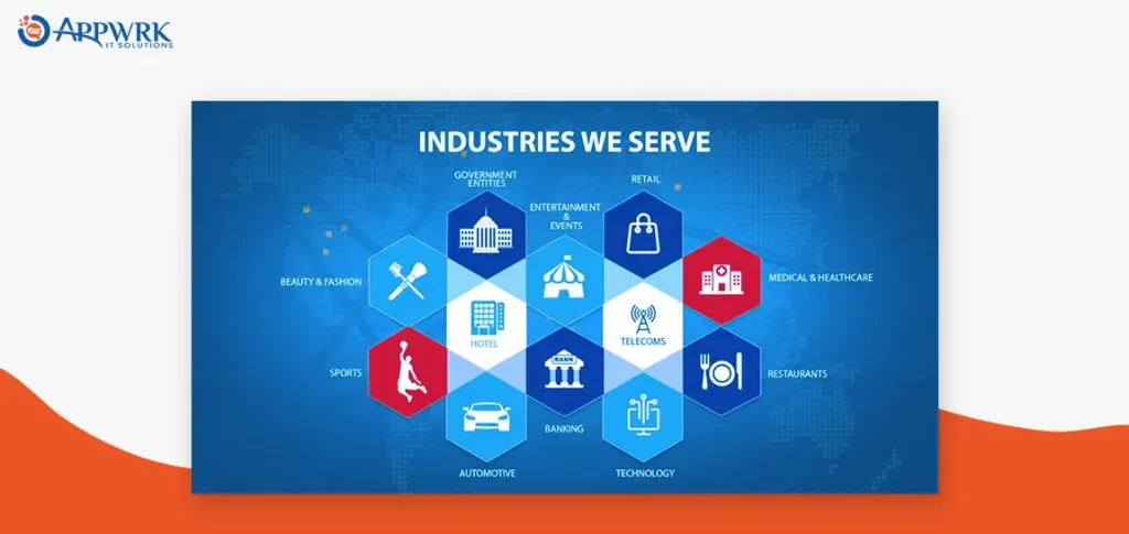 Industries APPWRK Serves