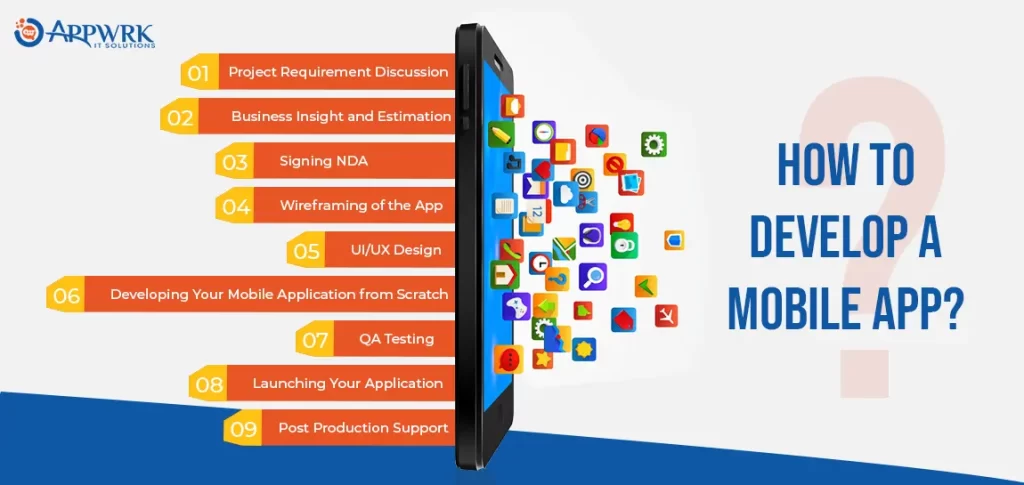 Step by step mobile app development process