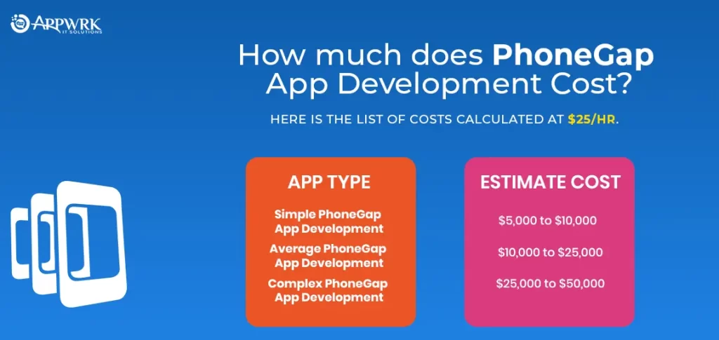 PhoneGap App Development Cost