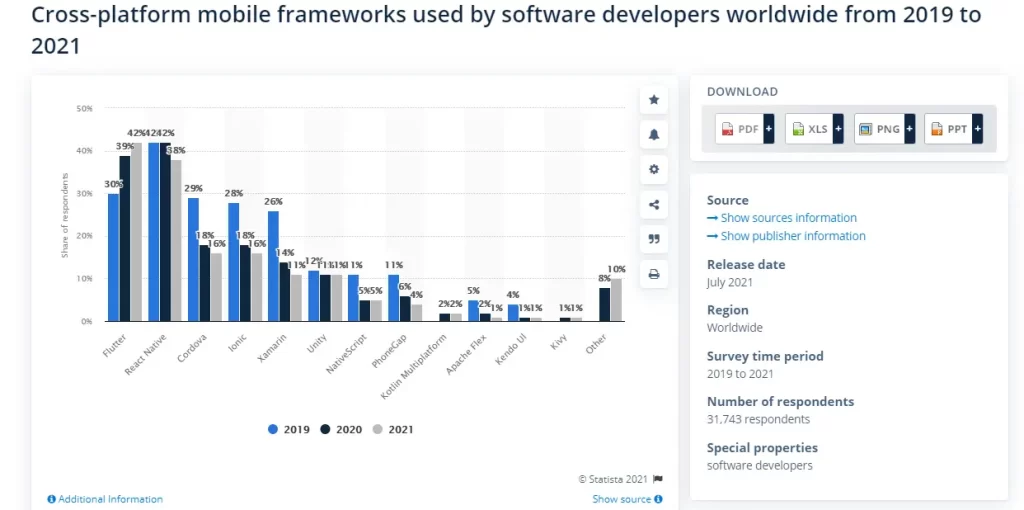 Cross Platform Mobile App Development Frameworks