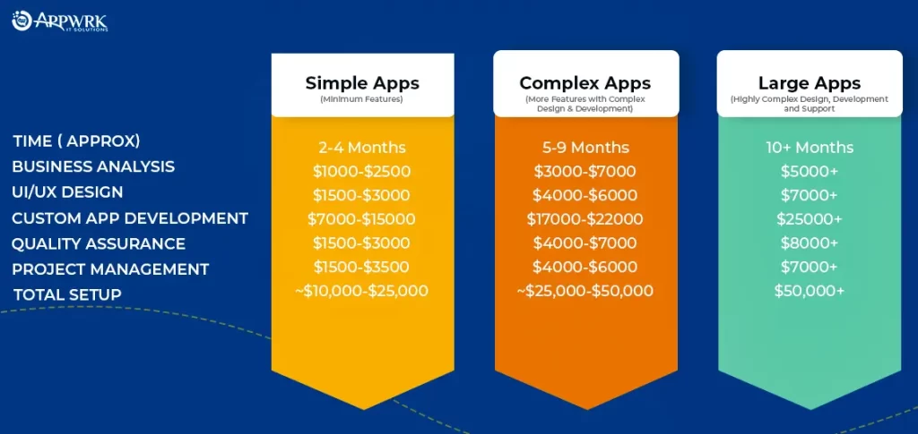 Cost of Mobile App Development in NYC