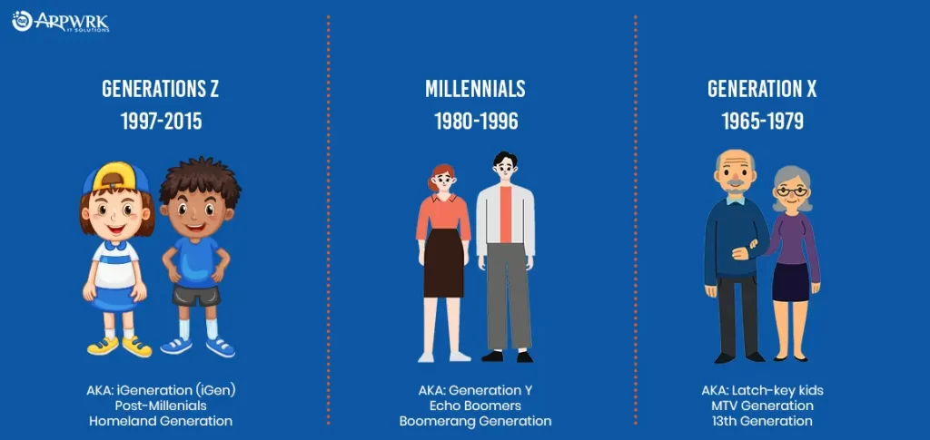 Marketing to Gen Z and Gen Y in the City of Dreams, New York