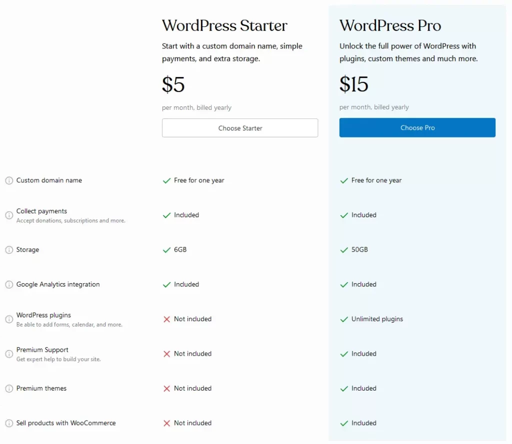 WordPress different pricing model