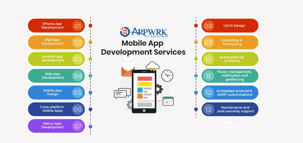 APPWRK Mobile App Development Services