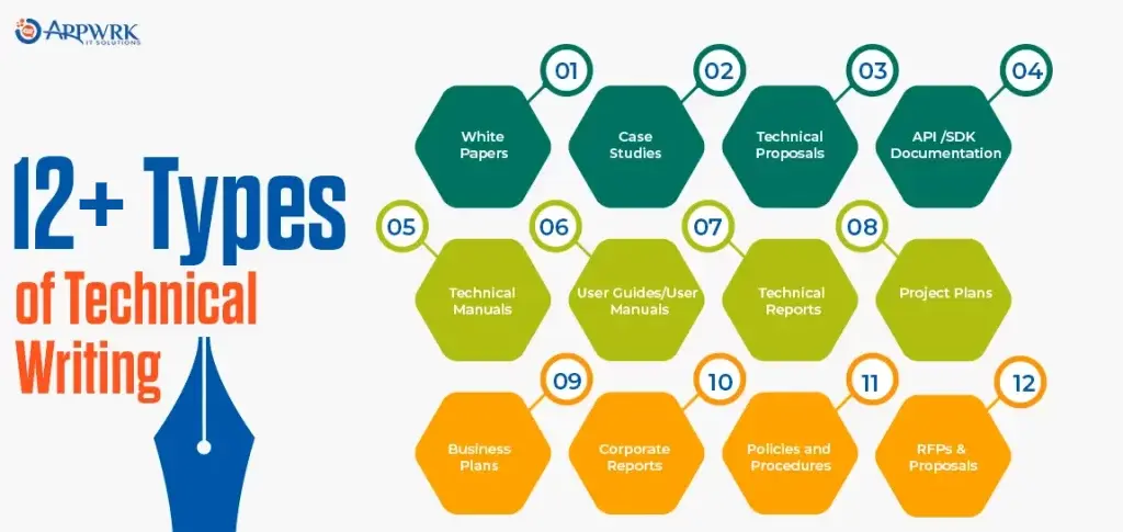 12+ Types of Technical Writing