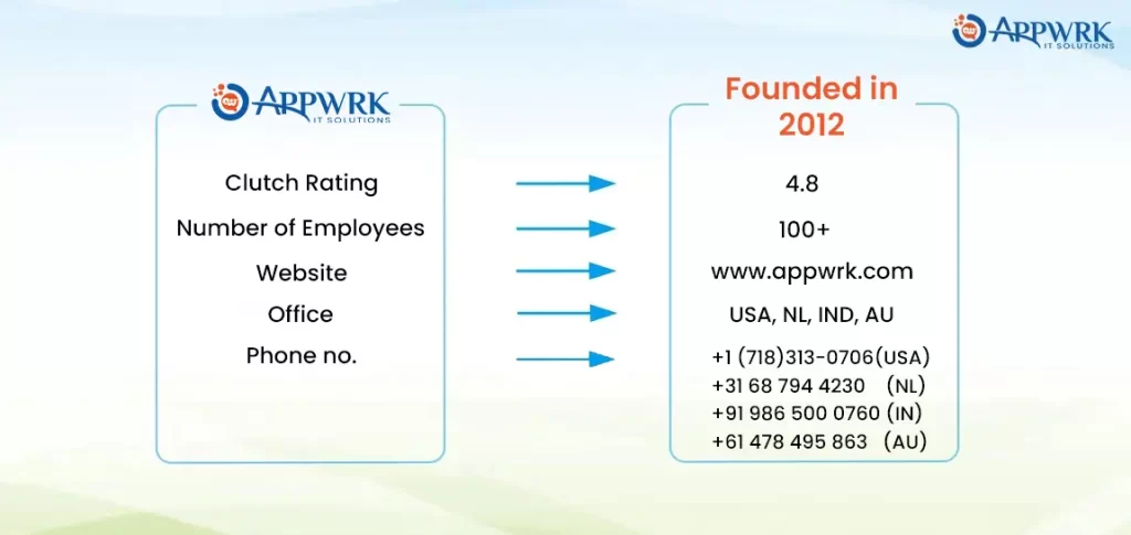 APPWRK IT SOLUTIONS - Top IT Staffing Agency in the USA